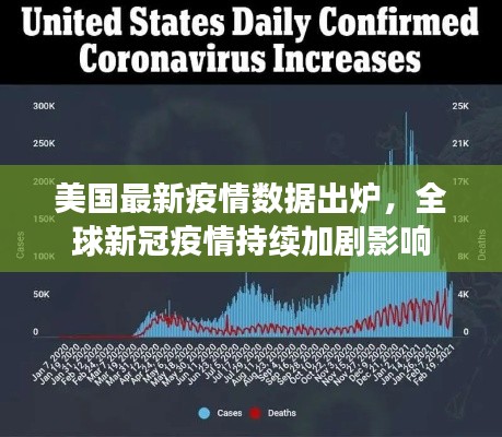 美國最新疫情數(shù)據(jù)出爐，全球新冠疫情持續(xù)加劇影響