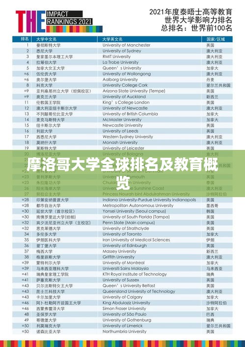 摩洛哥大學(xué)全球排名及教育概覽