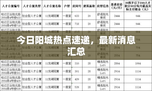 今日陽城熱點速遞，最新消息匯總