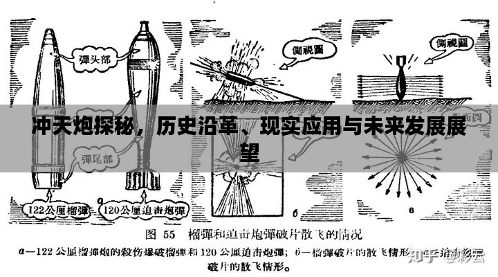 沖天炮探秘，歷史沿革、現(xiàn)實應用與未來發(fā)展展望