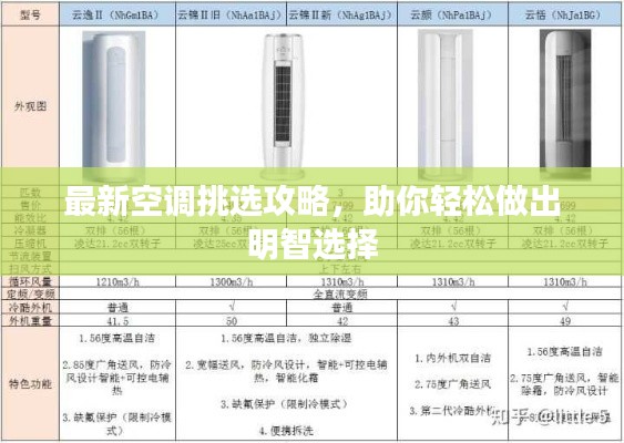 最新空調(diào)挑選攻略，助你輕松做出明智選擇