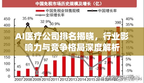 AI醫(yī)療公司排名揭曉，行業(yè)影響力與競(jìng)爭(zhēng)格局深度解析
