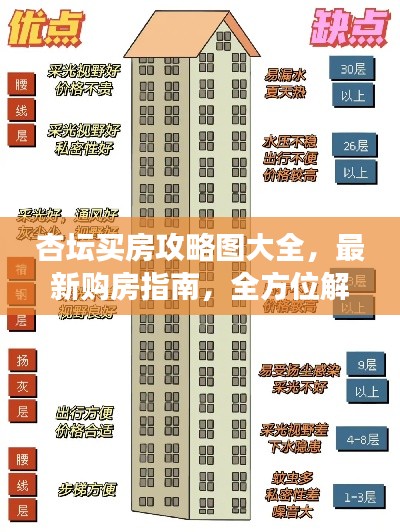 杏壇買房攻略圖大全，最新購房指南，全方位解讀助你輕松購房！