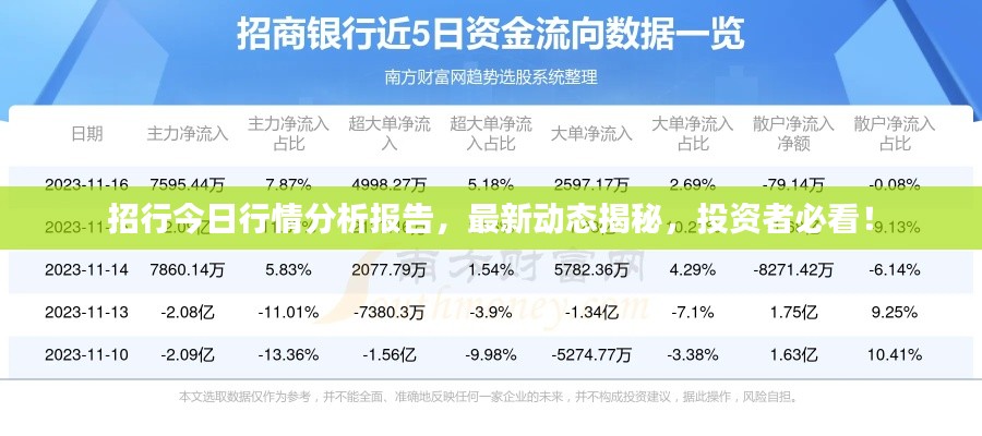 招行今日行情分析報(bào)告，最新動(dòng)態(tài)揭秘，投資者必看！
