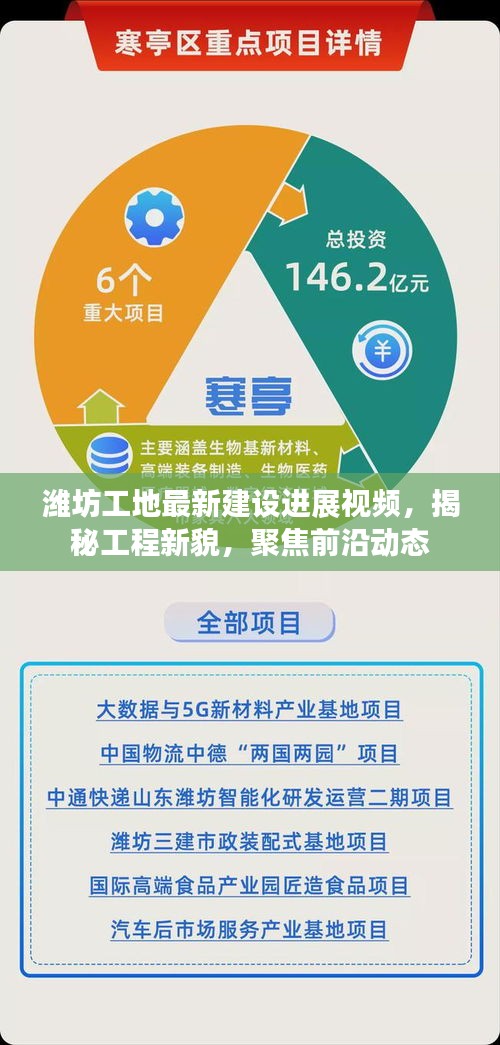 濰坊工地最新建設(shè)進(jìn)展視頻，揭秘工程新貌，聚焦前沿動(dòng)態(tài)