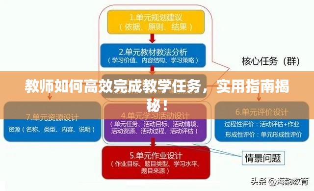 教師如何高效完成教學任務，實用指南揭秘！