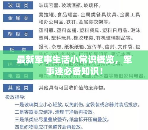 最新軍事生活小常識概覽，軍事迷必備知識！