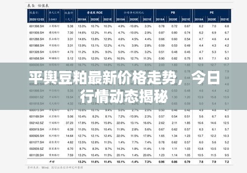 平輿豆粕最新價格走勢，今日行情動態(tài)揭秘