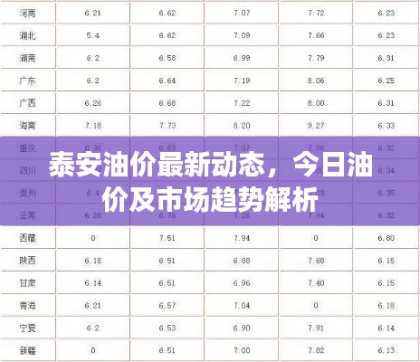 泰安油價(jià)最新動(dòng)態(tài)，今日油價(jià)及市場趨勢解析