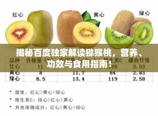 揭秘百度獨家解讀獼猴桃，營養(yǎng)、功效與食用指南！