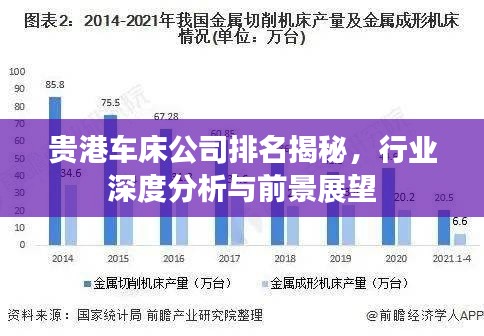 貴港車床公司排名揭秘，行業(yè)深度分析與前景展望