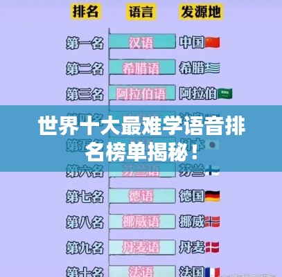世界十大最難學語音排名榜單揭秘！