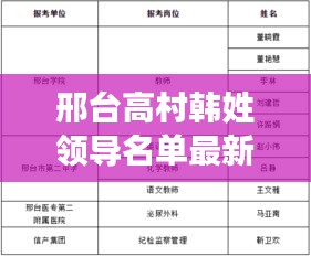 邢臺高村韓姓領(lǐng)導名單最新概況匯總