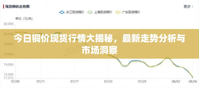 今日銅價(jià)現(xiàn)貨行情大揭秘，最新走勢(shì)分析與市場(chǎng)洞察