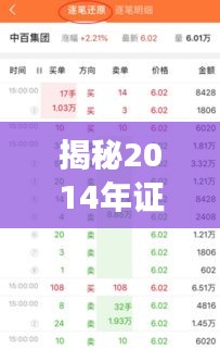 揭秘2014年證券公司排名，探尋行業(yè)領導企業(yè)，洞悉市場格局！