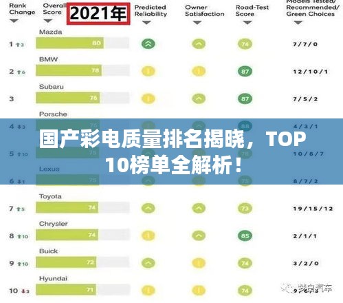 國產(chǎn)彩電質(zhì)量排名揭曉，TOP10榜單全解析！