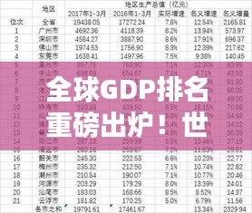 全球GDP排名重磅出爐！世界主要經(jīng)濟體最新概覽（2023版）