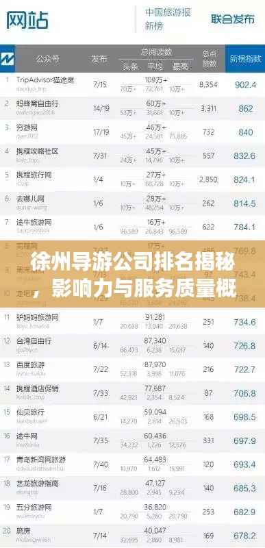 徐州導(dǎo)游公司排名揭秘，影響力與服務(wù)質(zhì)量概述