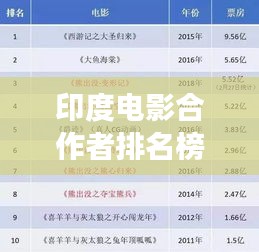 印度電影合作者排名榜單重磅更新！最新排名一網(wǎng)打盡！
