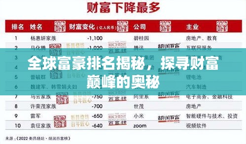 全球富豪排名揭秘，探尋財富巔峰的奧秘