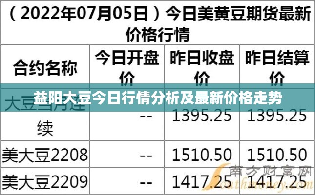 益陽大豆今日行情分析及最新價(jià)格走勢(shì)