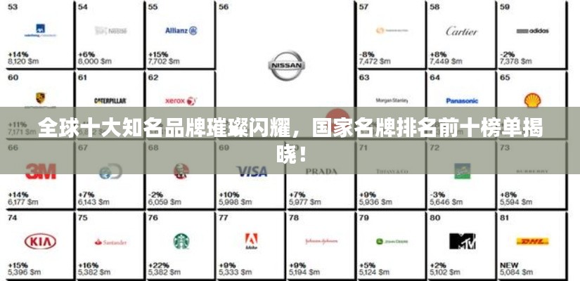全球十大知名品牌璀璨閃耀，國家名牌排名前十榜單揭曉！