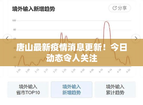 唐山最新疫情消息更新！今日動(dòng)態(tài)令人關(guān)注