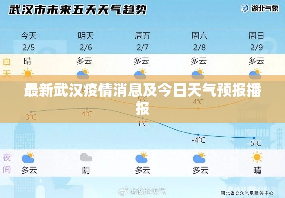 最新武漢疫情消息及今日天氣預報播報