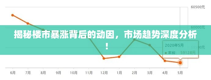 揭秘樓市暴漲背后的動因，市場趨勢深度分析！