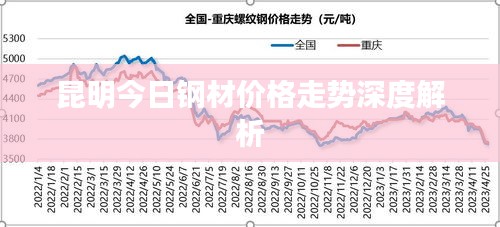 昆明今日鋼材價格走勢深度解析