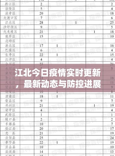 江北今日疫情實(shí)時(shí)更新，最新動(dòng)態(tài)與防控進(jìn)展