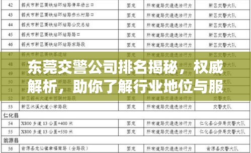 東莞交警公司排名揭秘，權威解析，助你了解行業(yè)地位與服務質(zhì)量！