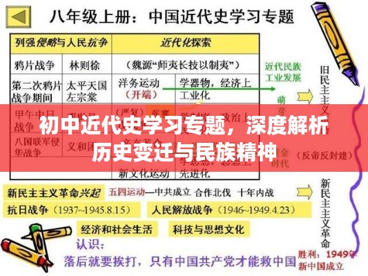 初中近代史學習專題，深度解析歷史變遷與民族精神