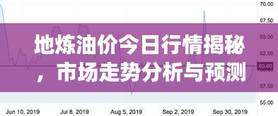 地煉油價今日行情揭秘，市場走勢分析與預測