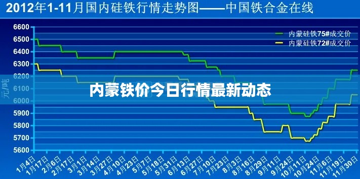 內(nèi)蒙鐵價今日行情最新動態(tài)