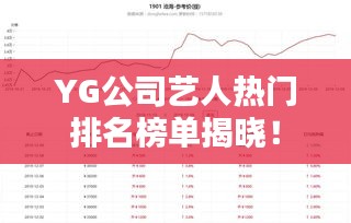YG公司藝人熱門排名榜單揭曉！