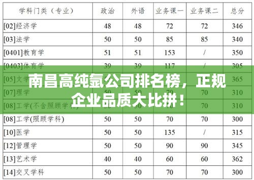 南昌高純氬公司排名榜，正規(guī)企業(yè)品質(zhì)大比拼！