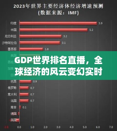GDP世界排名直播，全球經(jīng)濟(jì)的風(fēng)云變幻實(shí)時(shí)揭曉