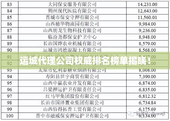 運城代理公司權威排名榜單揭曉！