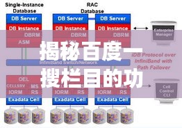 揭秘百度一搜欄目的功能與強大技術(shù)解析