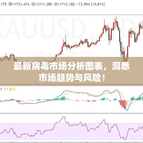最新病毒市場分析圖表，洞悉市場趨勢與風險！