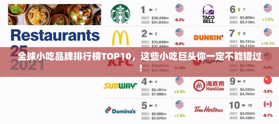 全球小吃品牌排行榜TOP10，這些小吃巨頭你一定不能錯過！