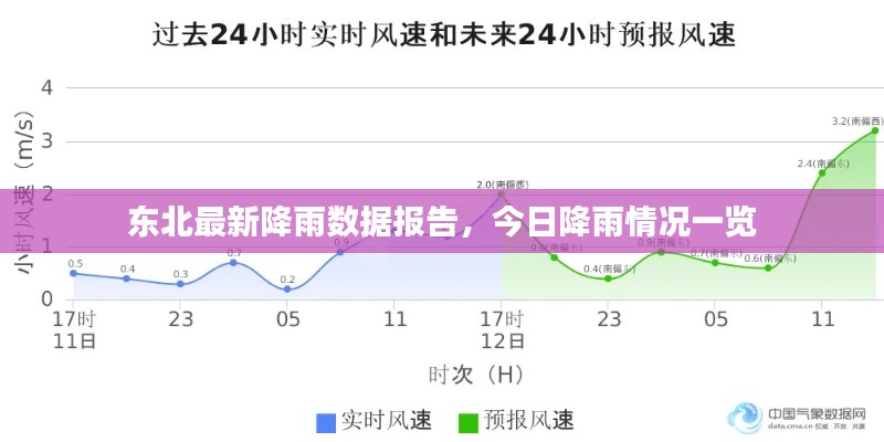 東北最新降雨數(shù)據(jù)報告，今日降雨情況一覽