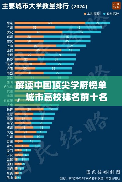 解讀中國頂尖學(xué)府榜單，城市高校排名前十名揭秘！