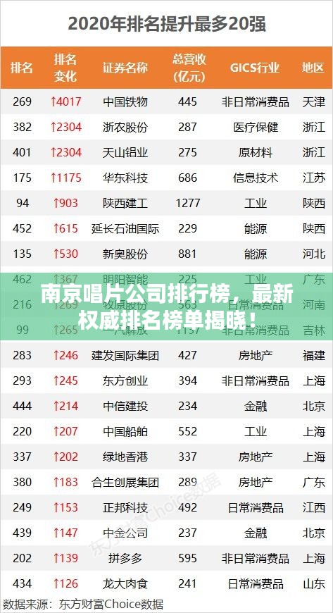 南京唱片公司排行榜，最新權(quán)威排名榜單揭曉！