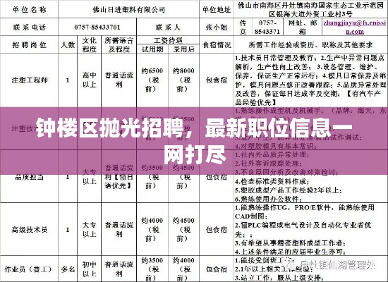 鐘樓區(qū)拋光招聘，最新職位信息一網(wǎng)打盡
