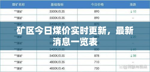 礦區(qū)今日煤價(jià)實(shí)時(shí)更新，最新消息一覽表