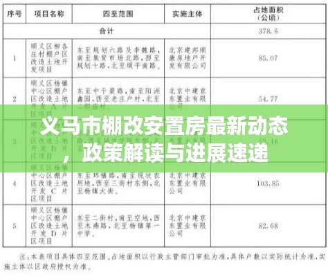 義馬市棚改安置房最新動(dòng)態(tài)，政策解讀與進(jìn)展速遞