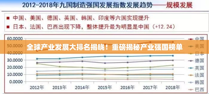 全球產(chǎn)業(yè)發(fā)展大排名揭曉！重磅揭秘產(chǎn)業(yè)強(qiáng)國(guó)榜單