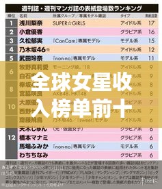 全球女星收入榜單前十揭曉，驚人收入令人矚目！